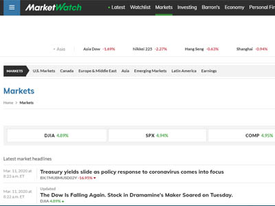 stock market blog thumbnail